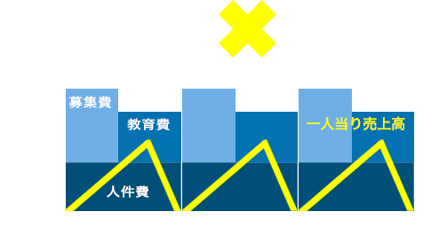 生産人口の減少を表す図