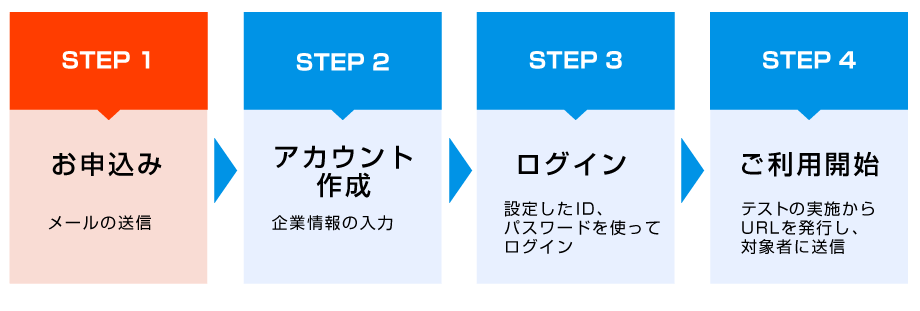 導入フロー