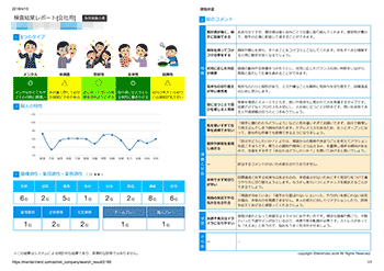 ココロトレンドレポート